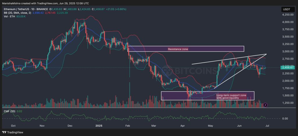 Ethereum Q3 2025 price prediction