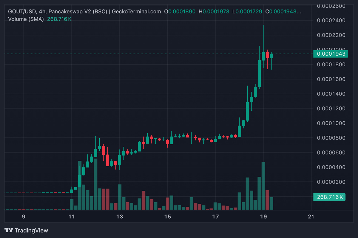 Binance Smart Chain once printed hundreds of basement millionaires with its meme coin season last cycle. Is the cycle coming back?