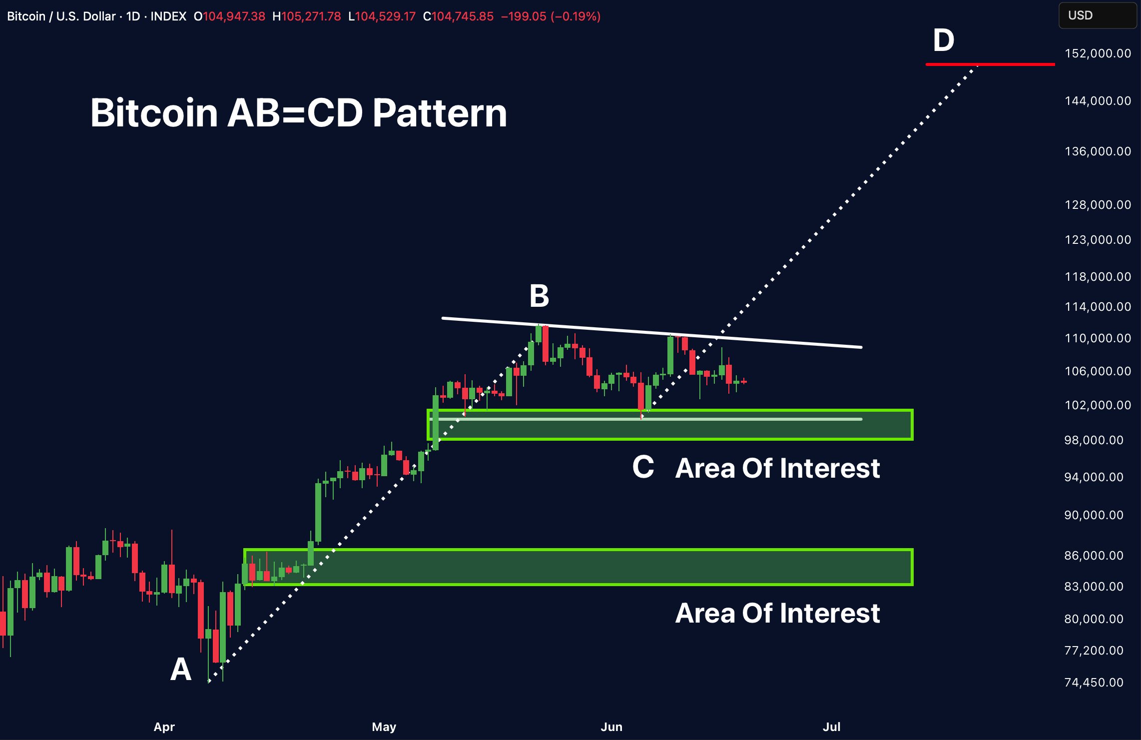 The strength shown by BTC amid growing global conflict in the Middle East is leading to questions of 'What is the best new crypto to buy?'