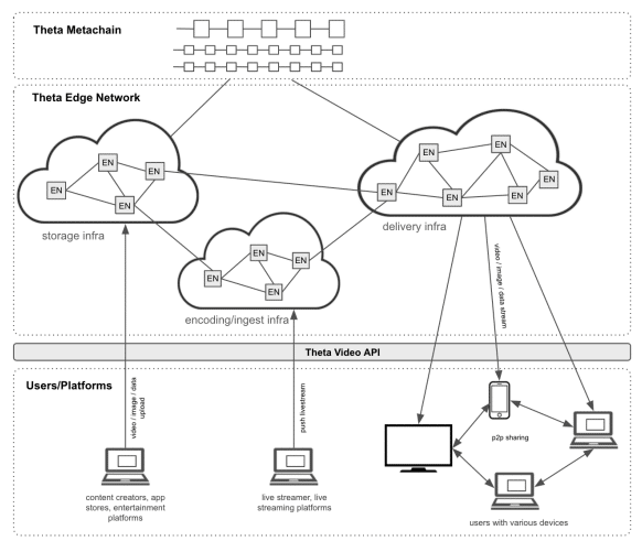 How Theta Network works