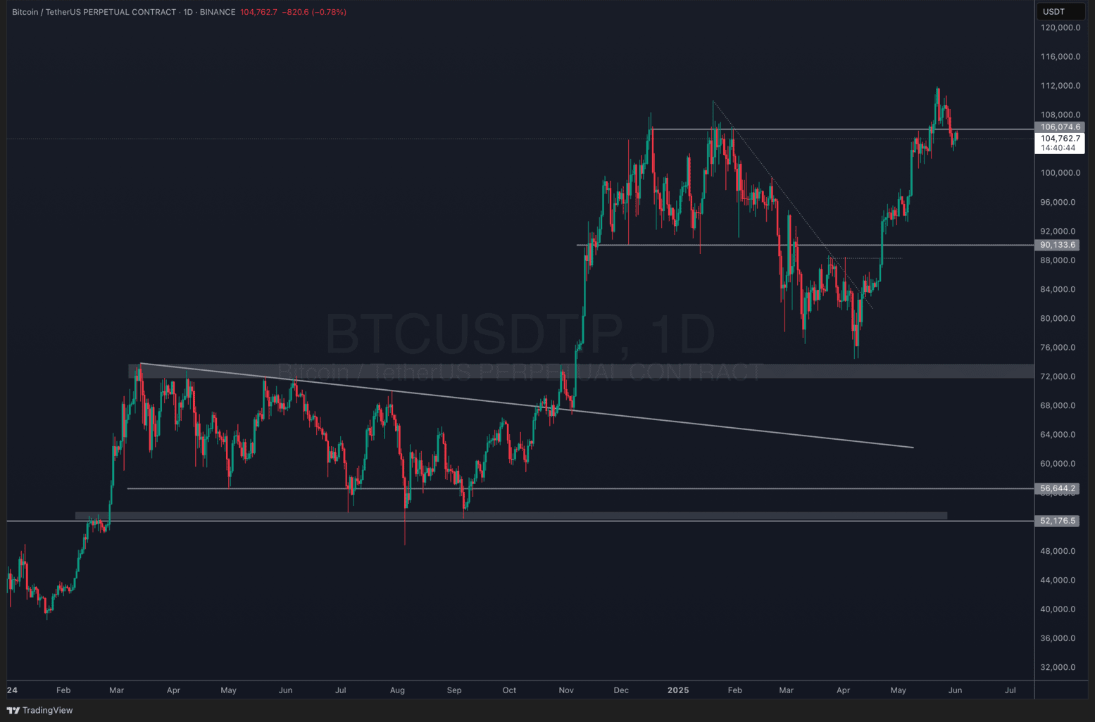 Last Chance Early Birds: New $12M Crypto AI Launches on June 3