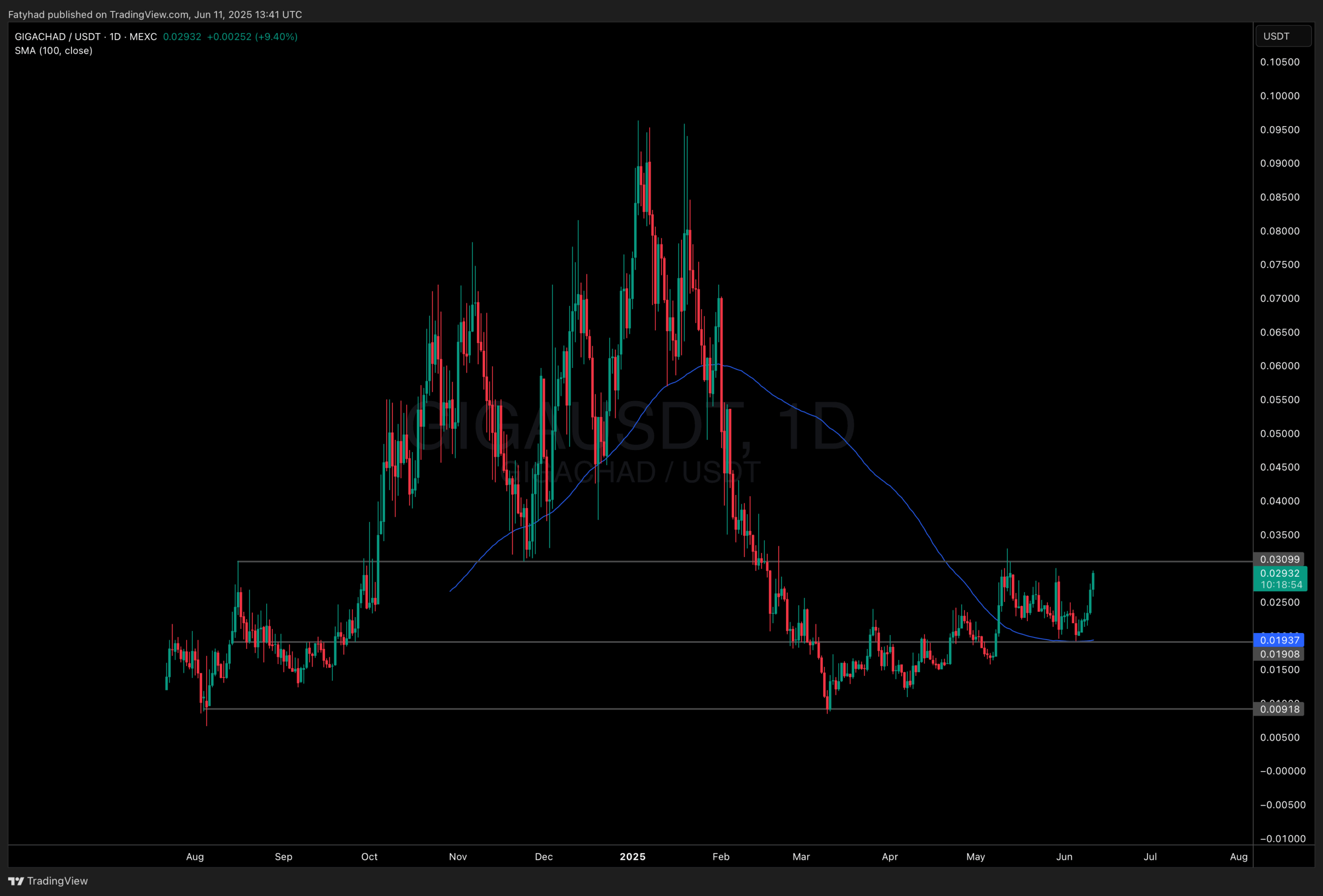 Promising Early-Stage Crypto to Watch in June 2025 - 99Bitcoins