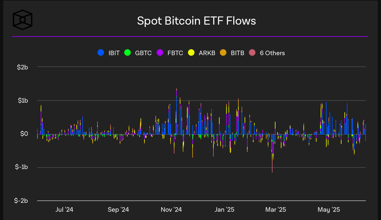 Bitcoin ETF inflow and outflow