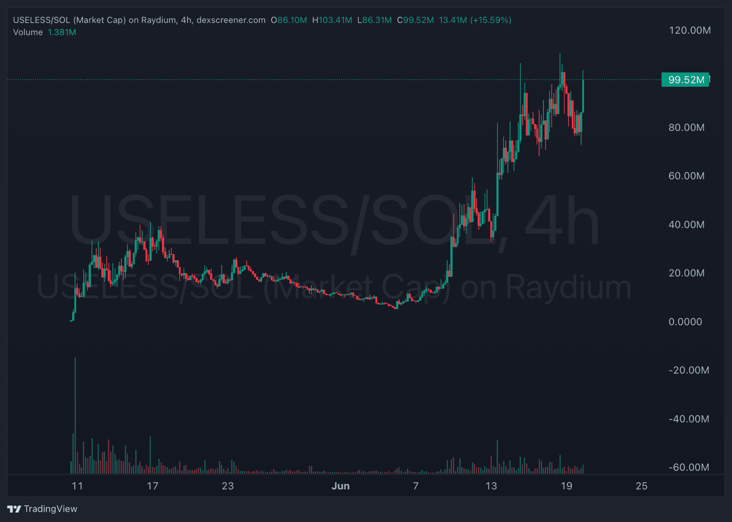 USELESS coin price action