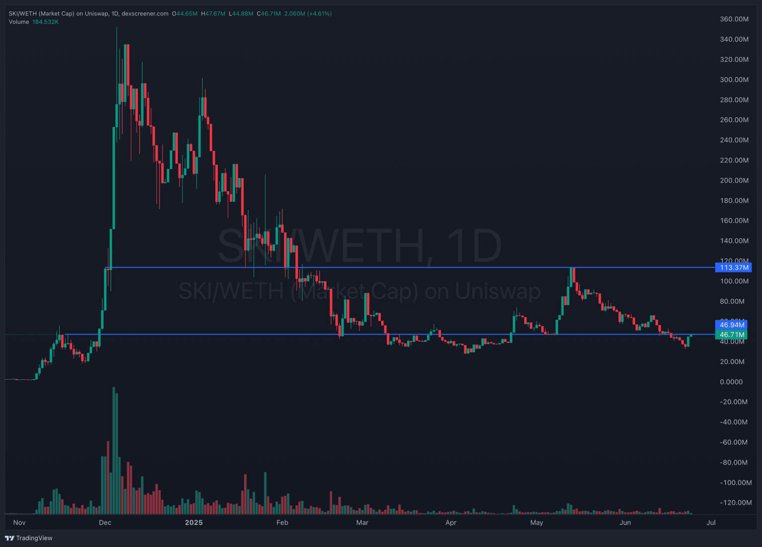 NPC Crypto Skyrockets and Ski Mask Dog Bounces: Best to Buy?