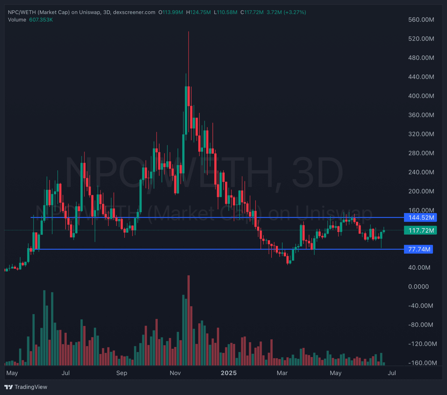 NPC price analysis