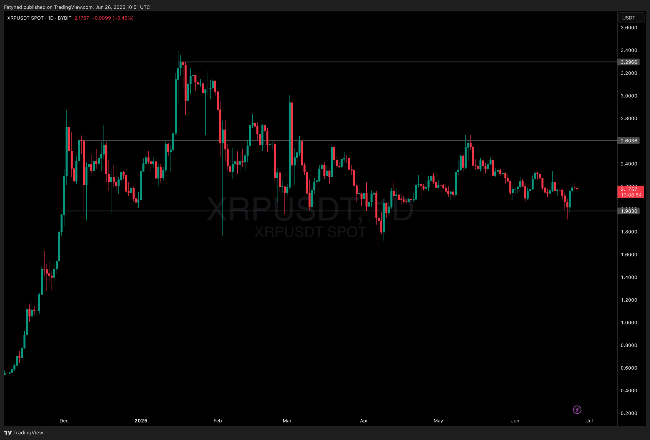 XRP price analysis 