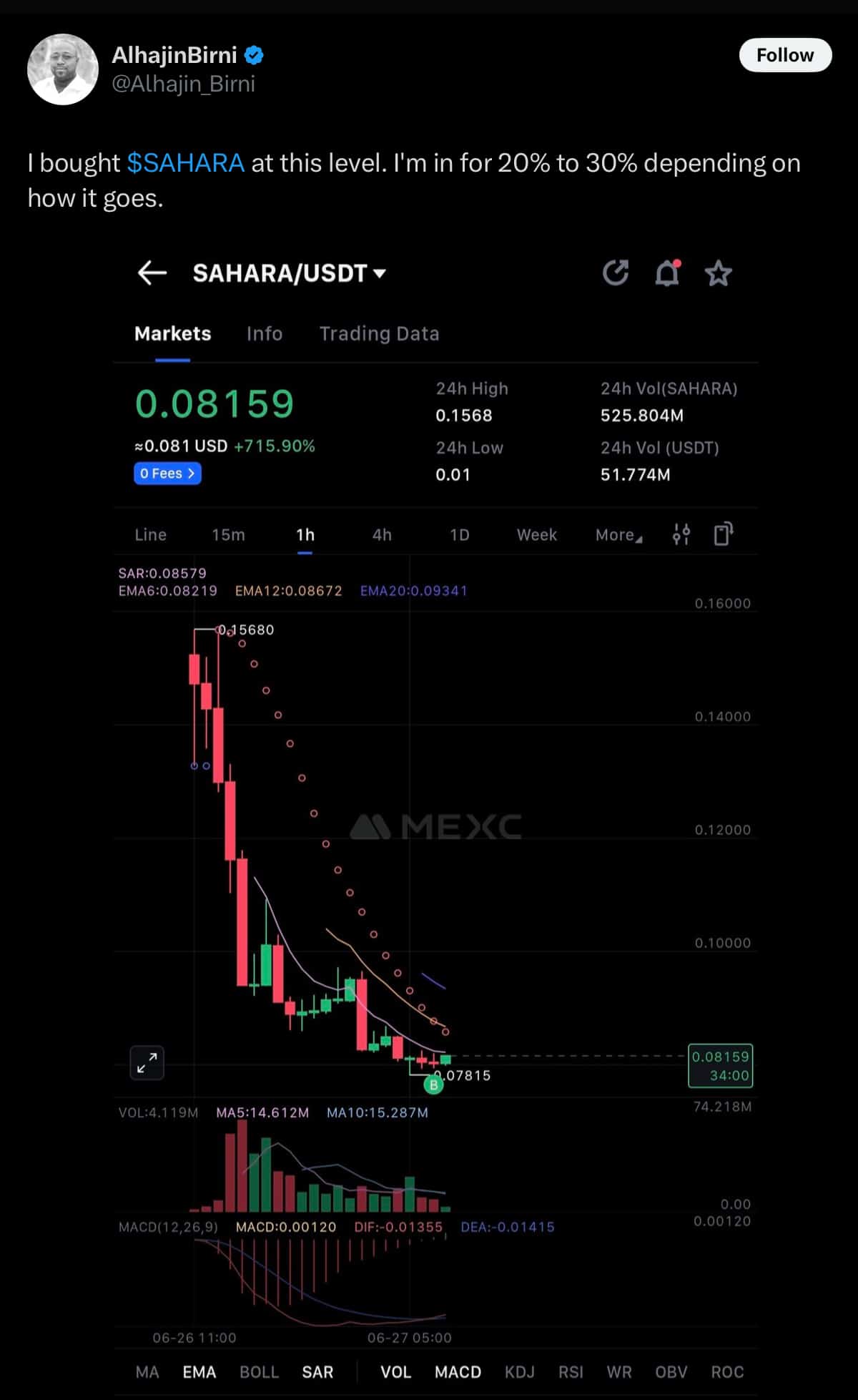Sahara AI dips after hyped launch, buying the dip here?