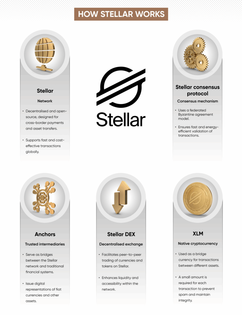 Stellar for international remittances