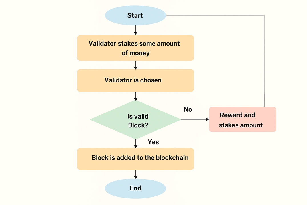 LINK staking guide