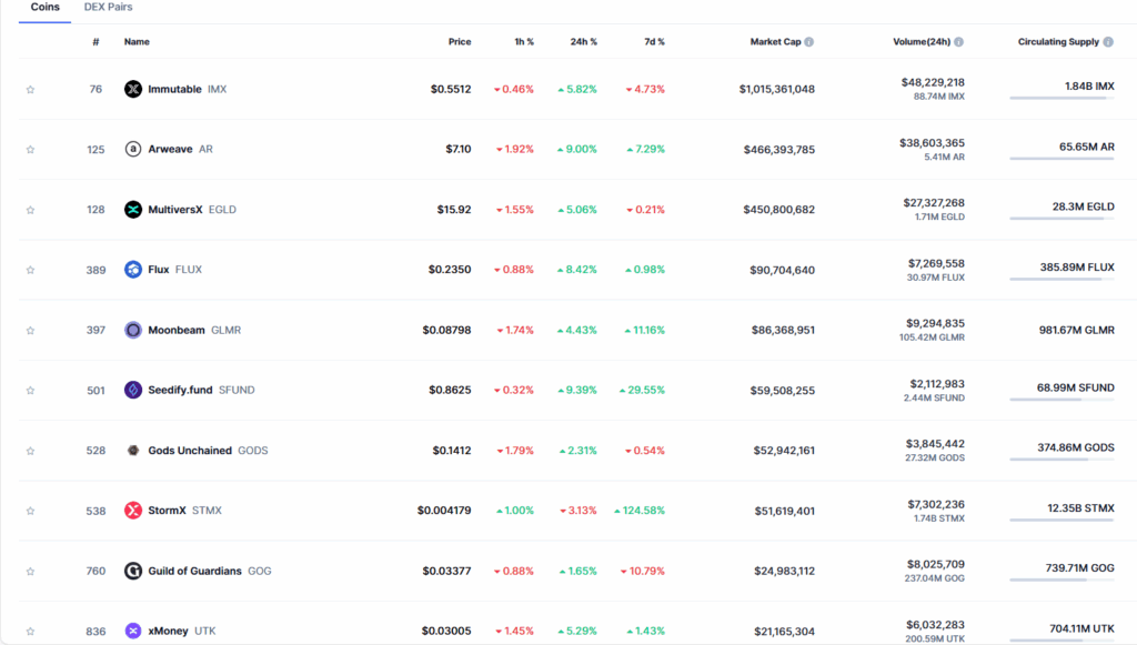 Top 10 low market-cap cryptocurrencies