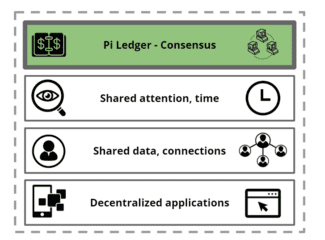 How to use Pi Network