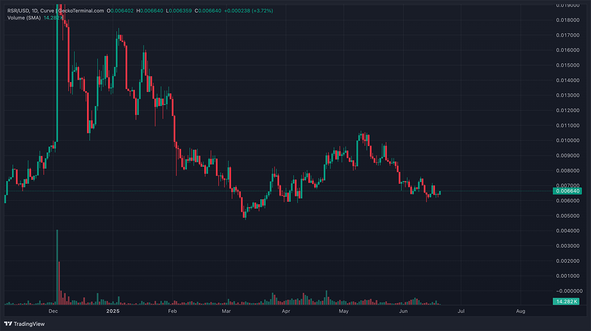 RSR Next Burn line up today, and we are about to see how this encryption event will affect real time.