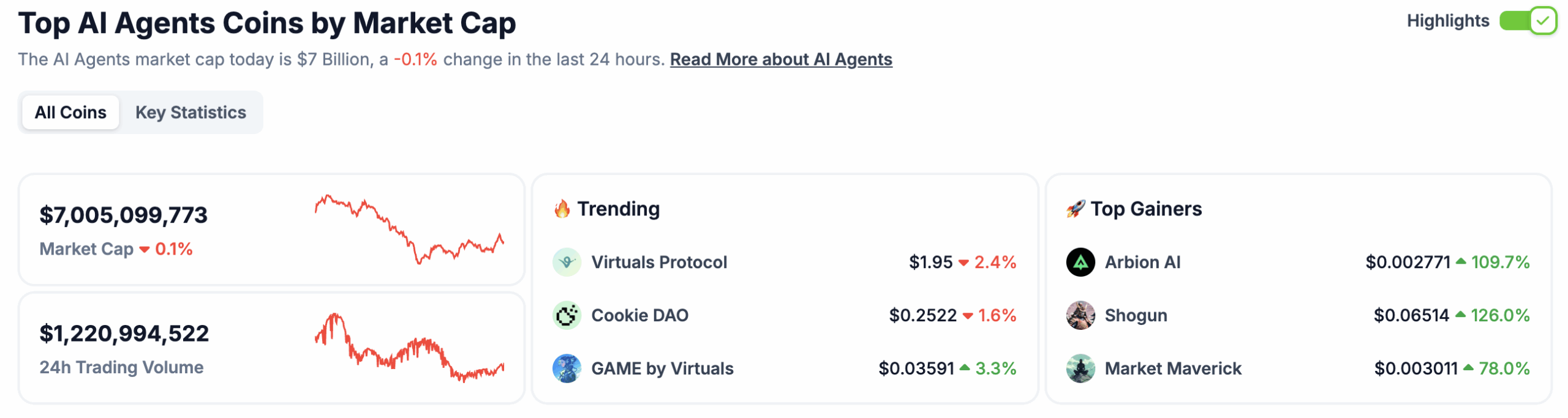 $12.5M ICO Launch Today: AI Agent Crypto Next Binance Listing?