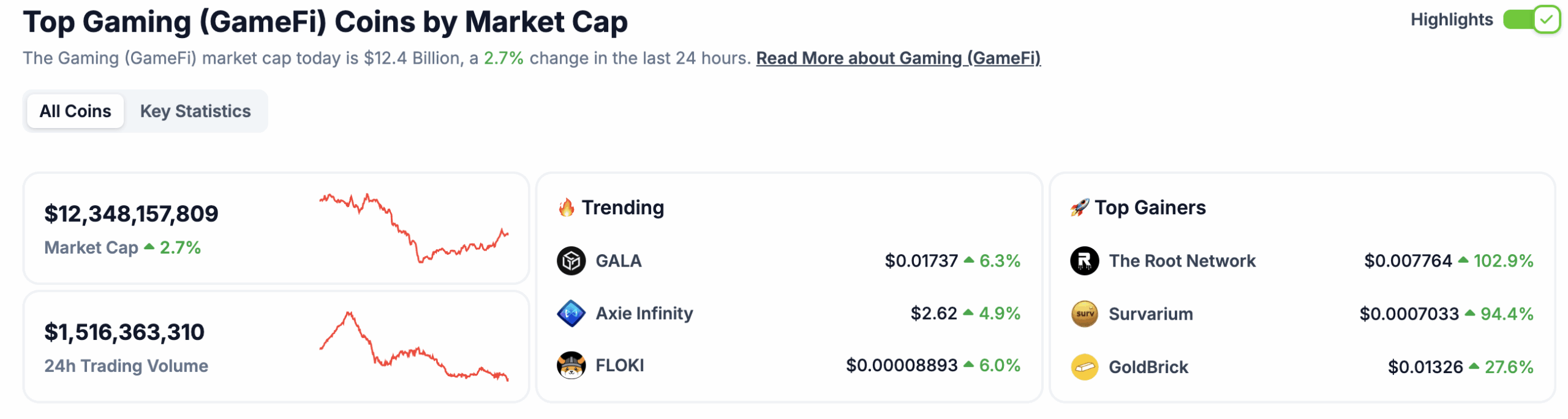 ROOT Crypto Blasts 100% in 24hr: Best Crypto to Buy Right Now?