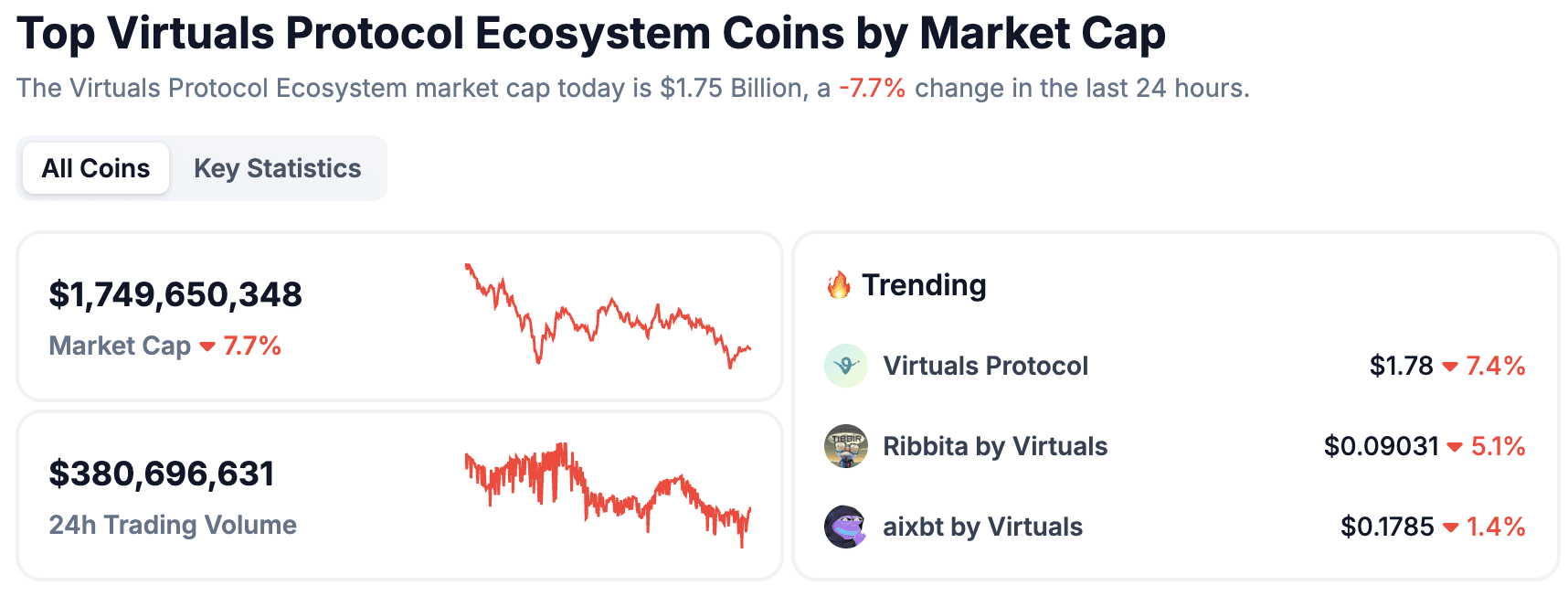 Mind of Pepe Just Killed VIRTUAL Price Rally: Smart Money Rotate