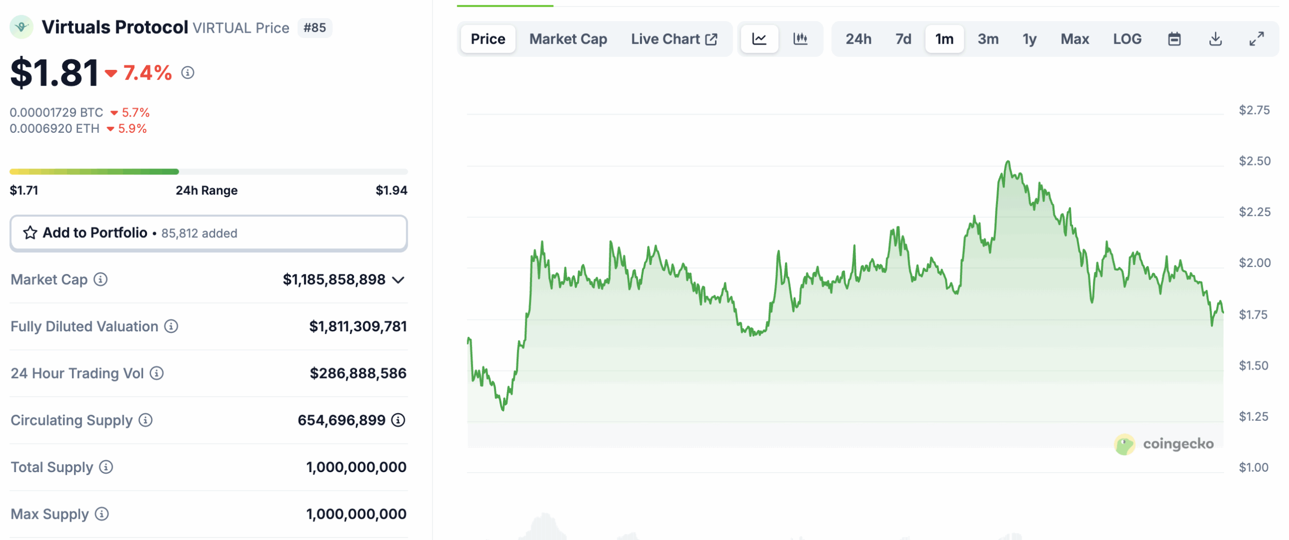 Mind of Pepe Just Killed VIRTUAL Price Rally: Smart Money Rotate