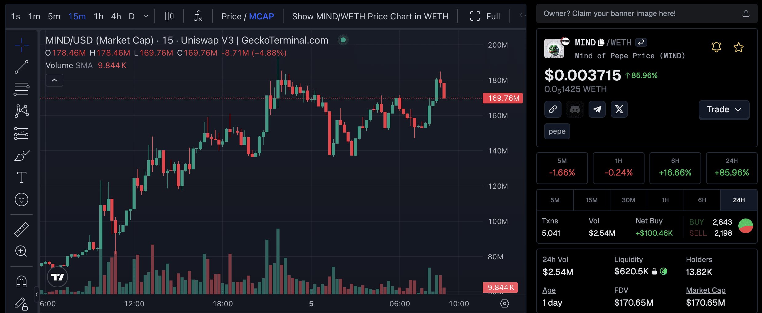 Livepeer and GRASS Crypto Lead Gainers: Best Crypto to Buy