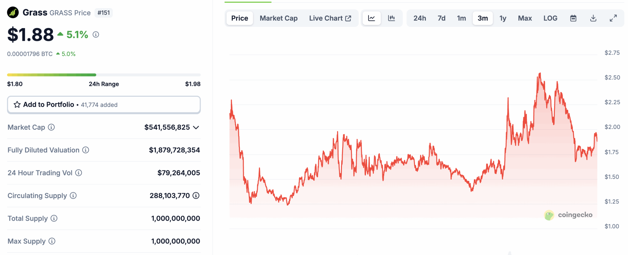 Livepeer and GRASS Crypto Lead Gainers: Best Crypto to Buy