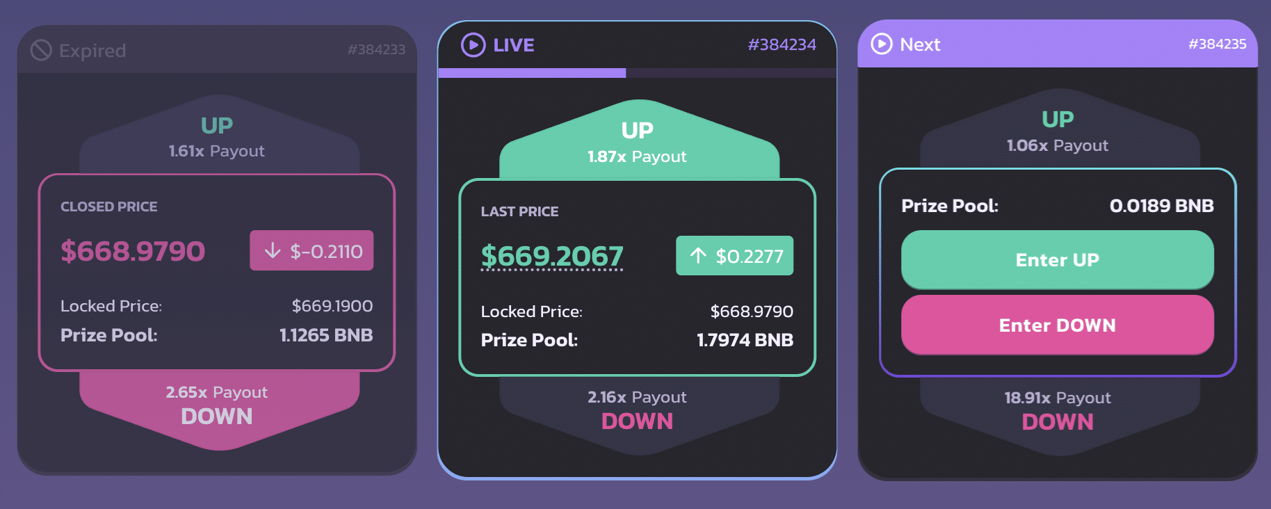 PancakeSwap Prediction Market