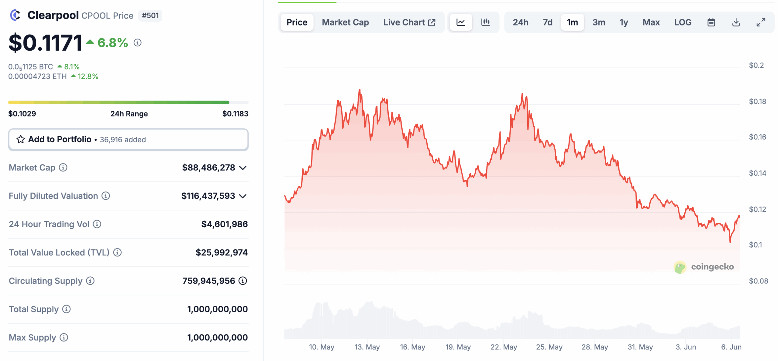 RWA Crypto Blast Off: Ravencoin Pumps +30% and Polymath +340% - Best RWA  Crypto? - 99Bitcoins