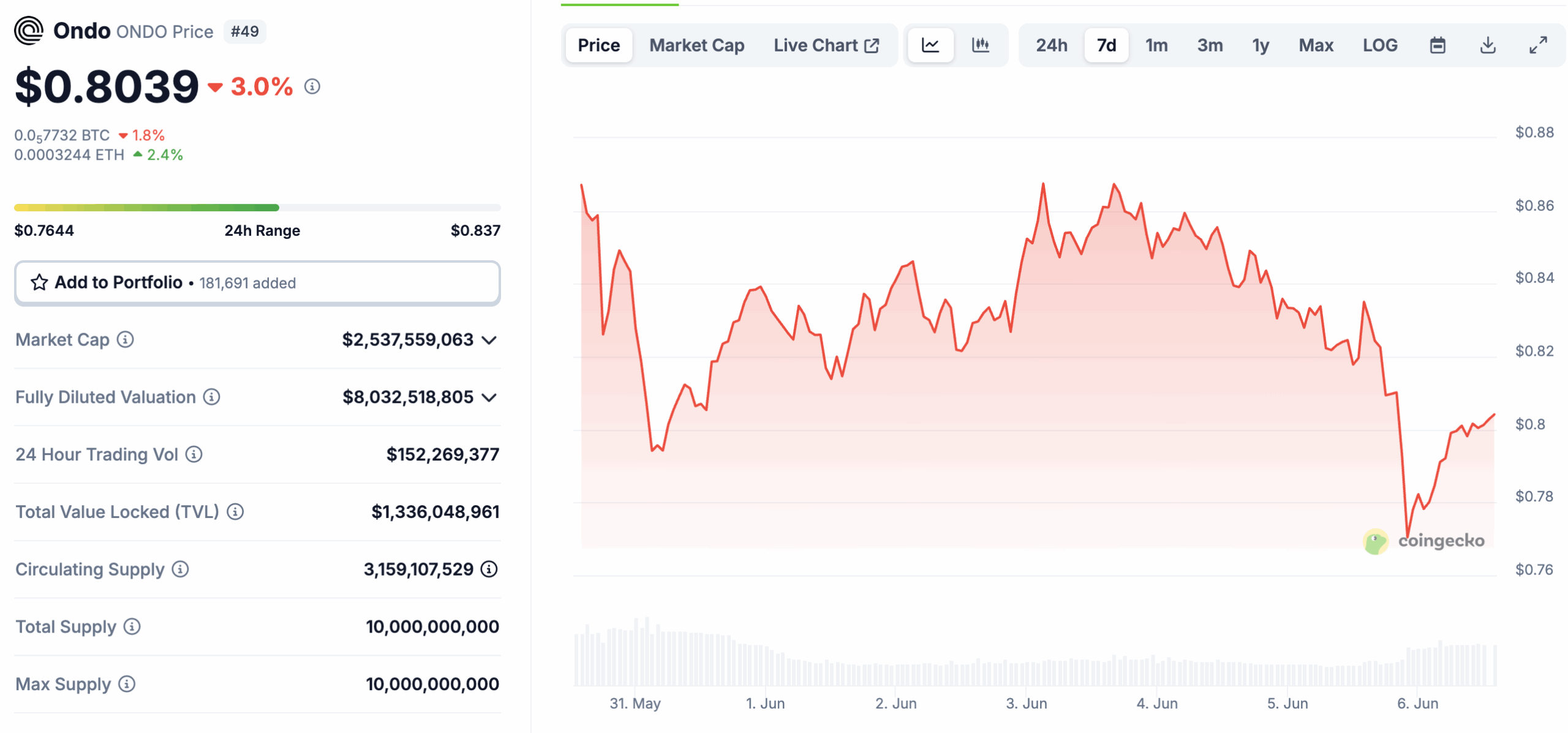 RWA Crypto Blast Off: Ravencoin Pumps +30% and Polymath +340% - Best RWA  Crypto? - 99Bitcoins