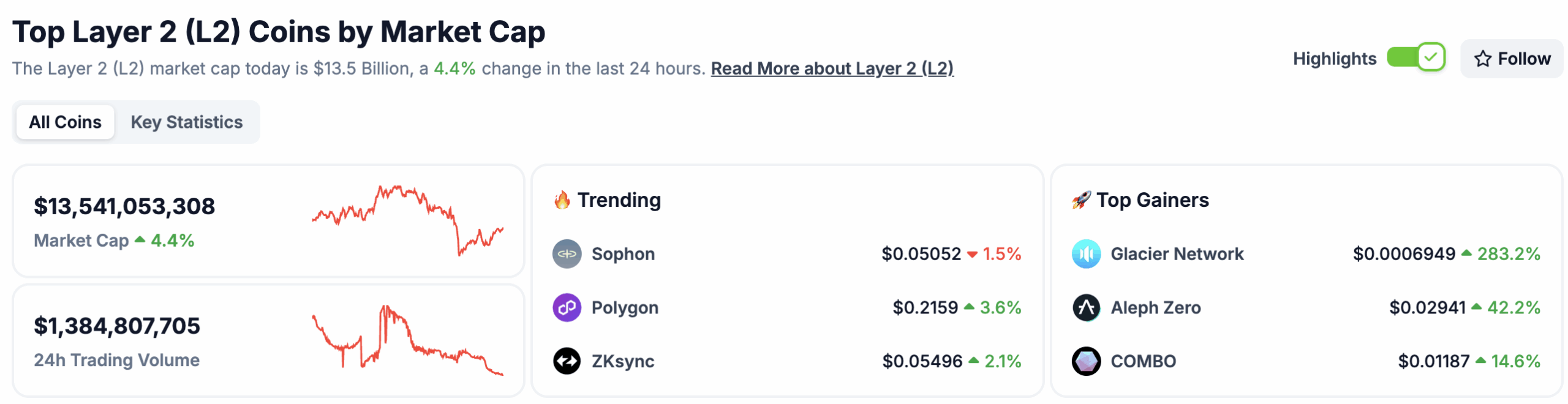 Mask network crypto prediction (92) foto