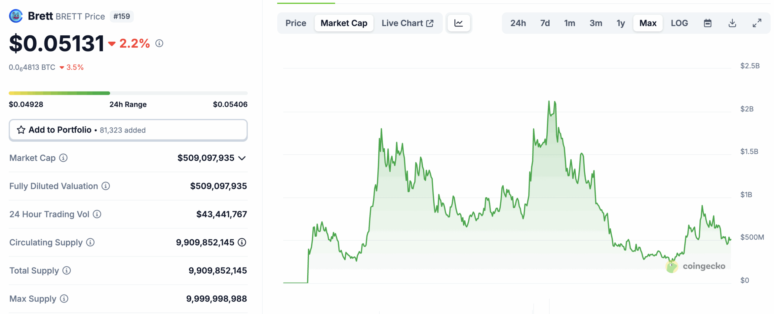 Base szn is upon us which is leading many to ask the question, 'What are the best Base meme coins for 7월