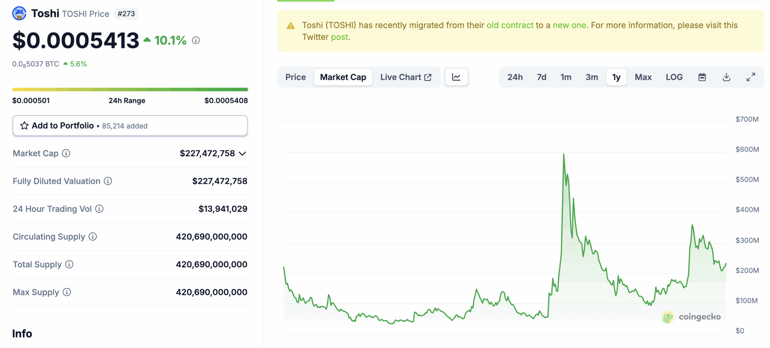 Base szn is upon us which is leading many to ask the question, 'What are the best Base meme coins for 7월