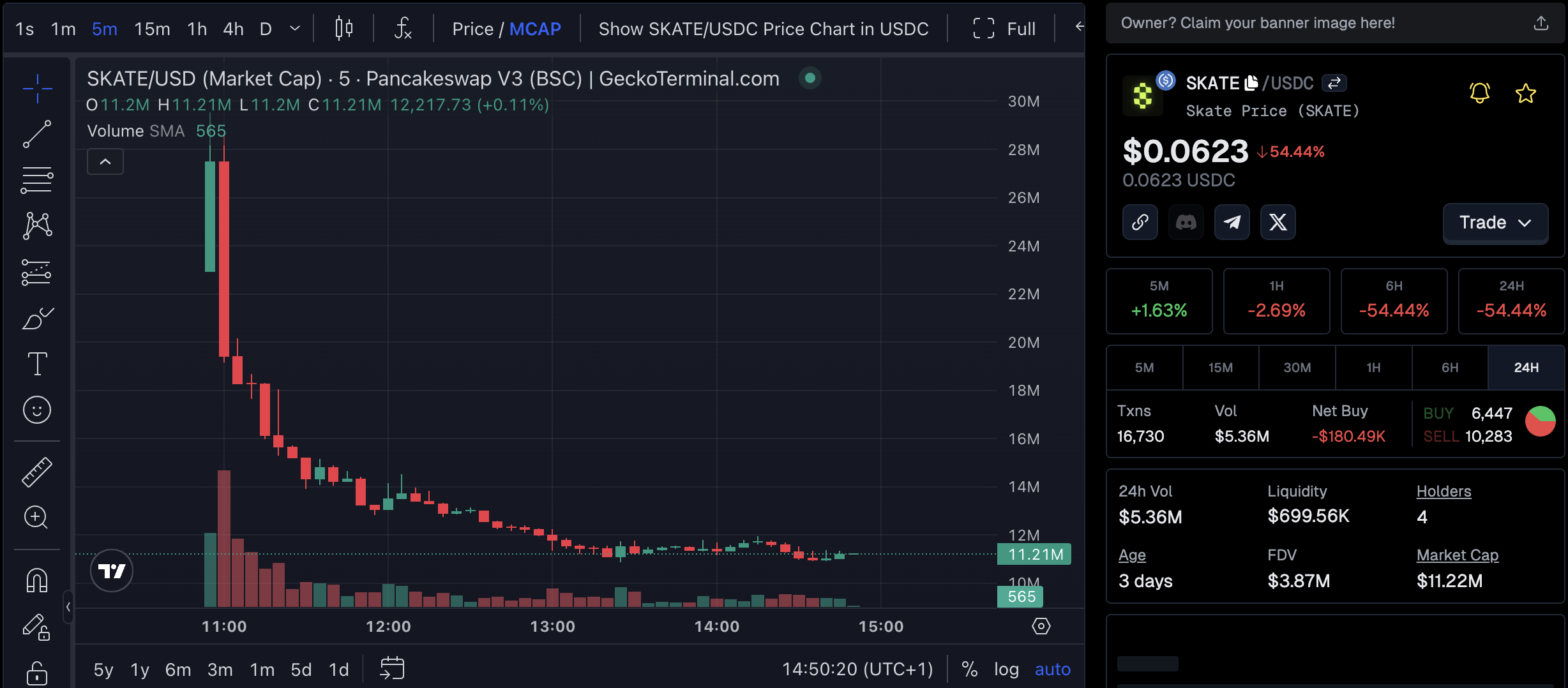 Layer 2 SKATE Chain Down -50% On Launch: Best Crypto to Buy?