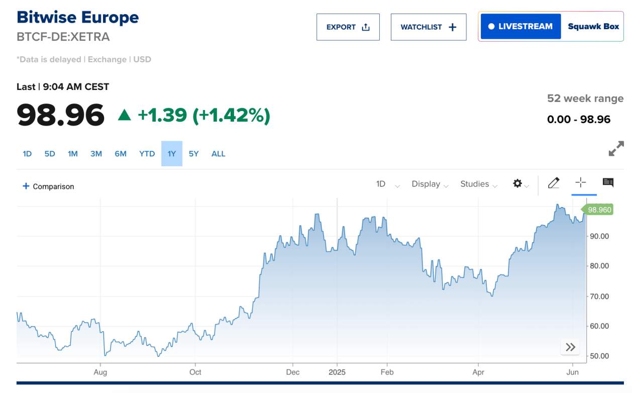 Bitcoin fund BTCF