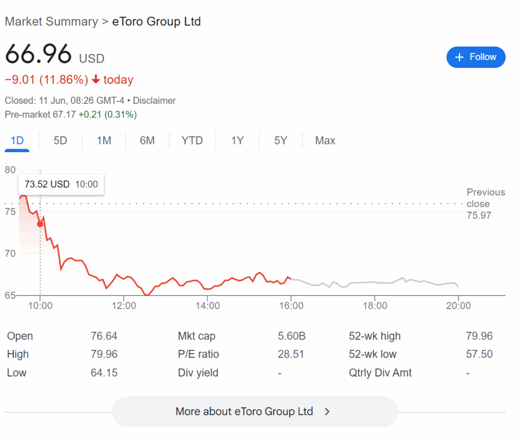 eToro