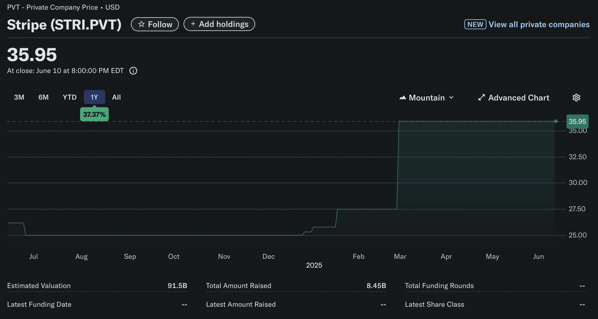What is Privy Crypto? Global Payments Giant Stripe Just Bought Web3 Wallet  Developer - 99Bitcoins