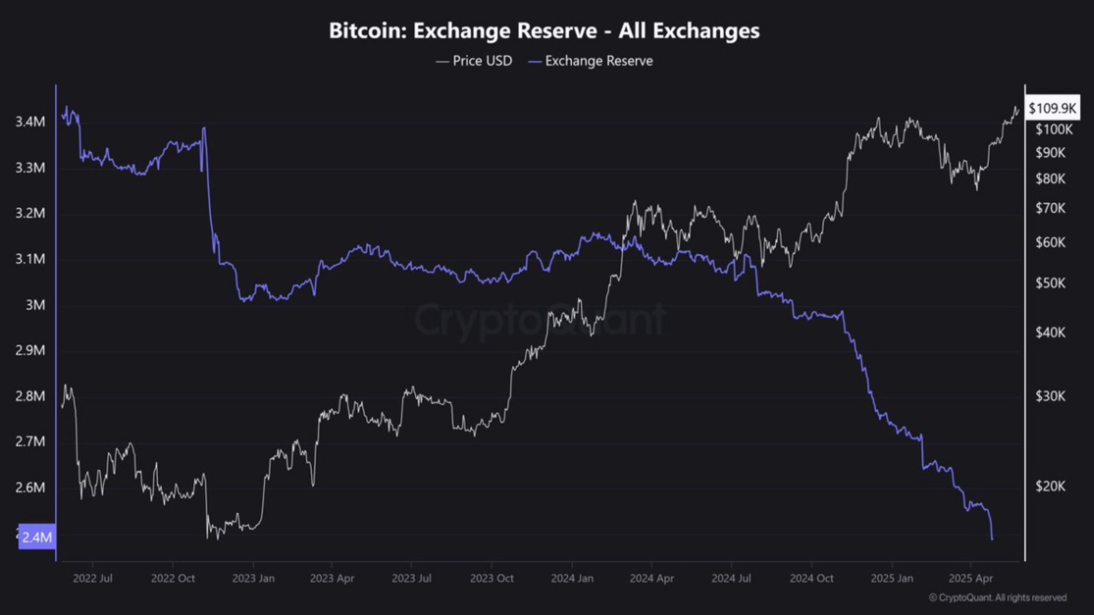 The Bitcoin price looks set for a big move once the dust settles from tomorrow's Fed meeting after showing strength amid Israel/Iran conflict