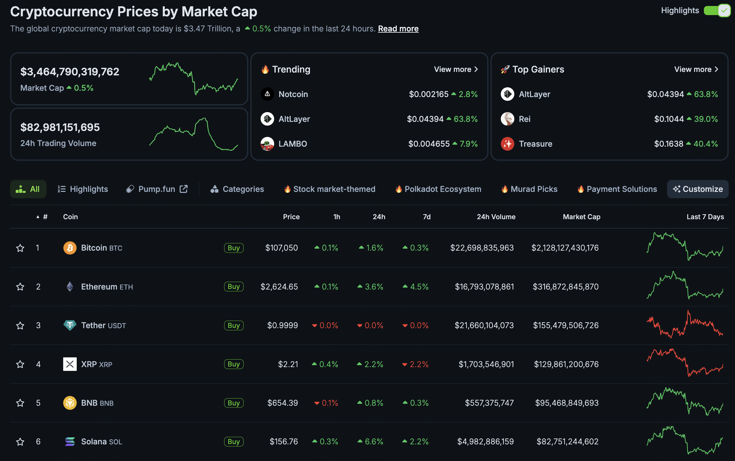 A possible outbreak of WW3 and looming Federal Reserve meetings in the US can't stop crypto - is SOLX the best crypto to buy right now?
