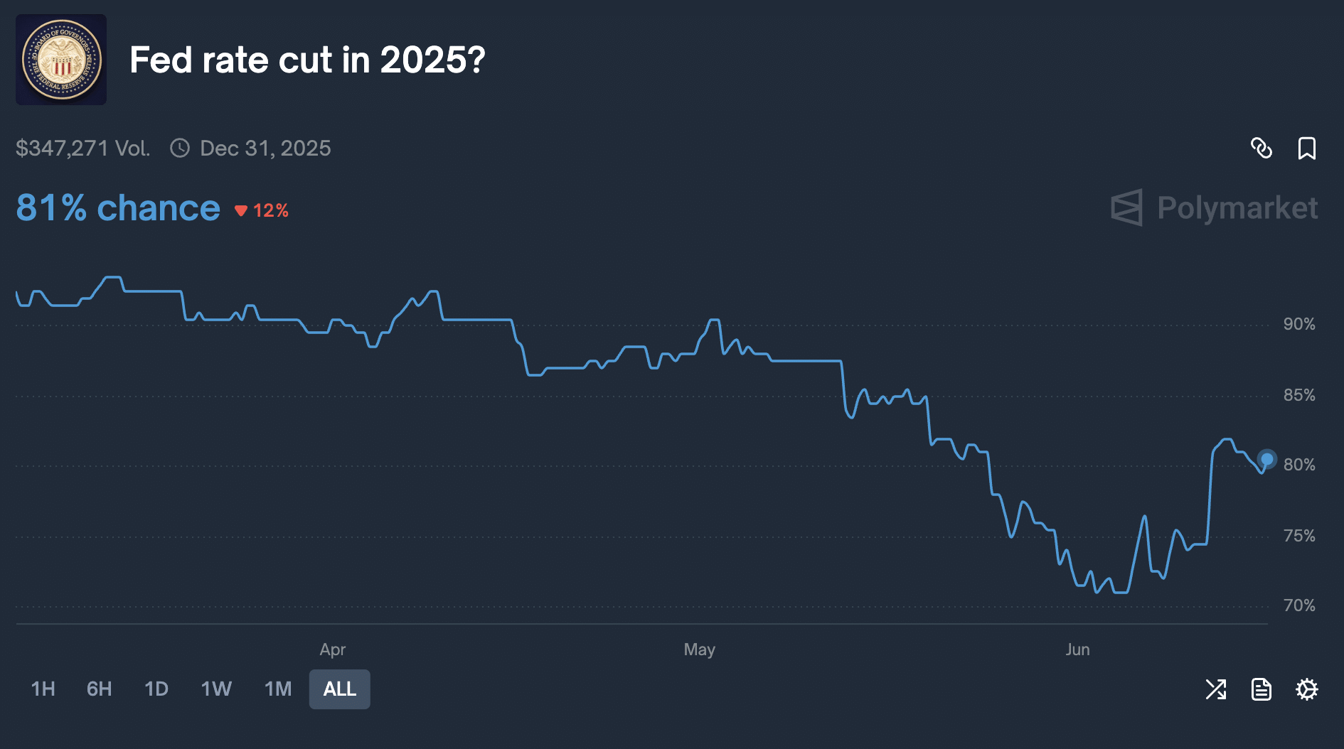 A possible outbreak of WW3 and looming Federal Reserve meetings in the US can't stop crypto - is SOLX the best crypto to buy right now?