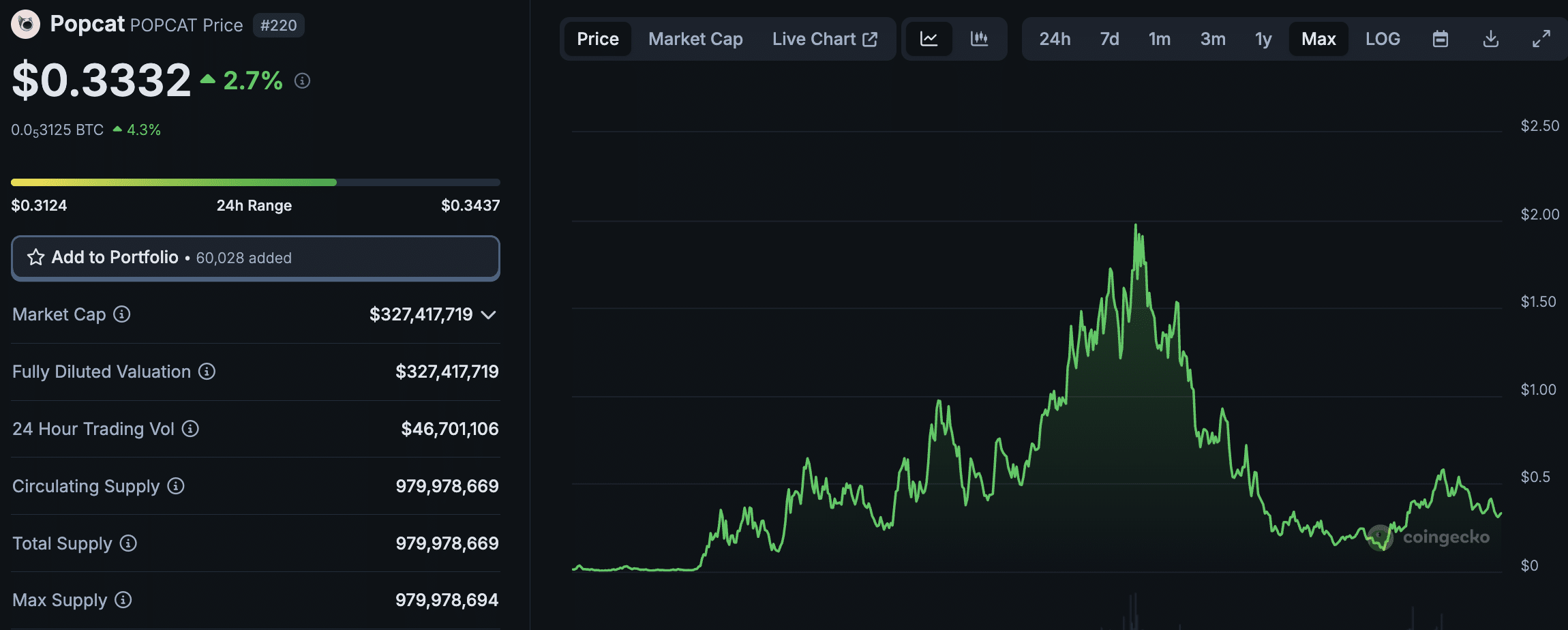 The strength shown by large cap memecoins in the past few days has many investors asking 'What is the best memecoin to buy right now?'