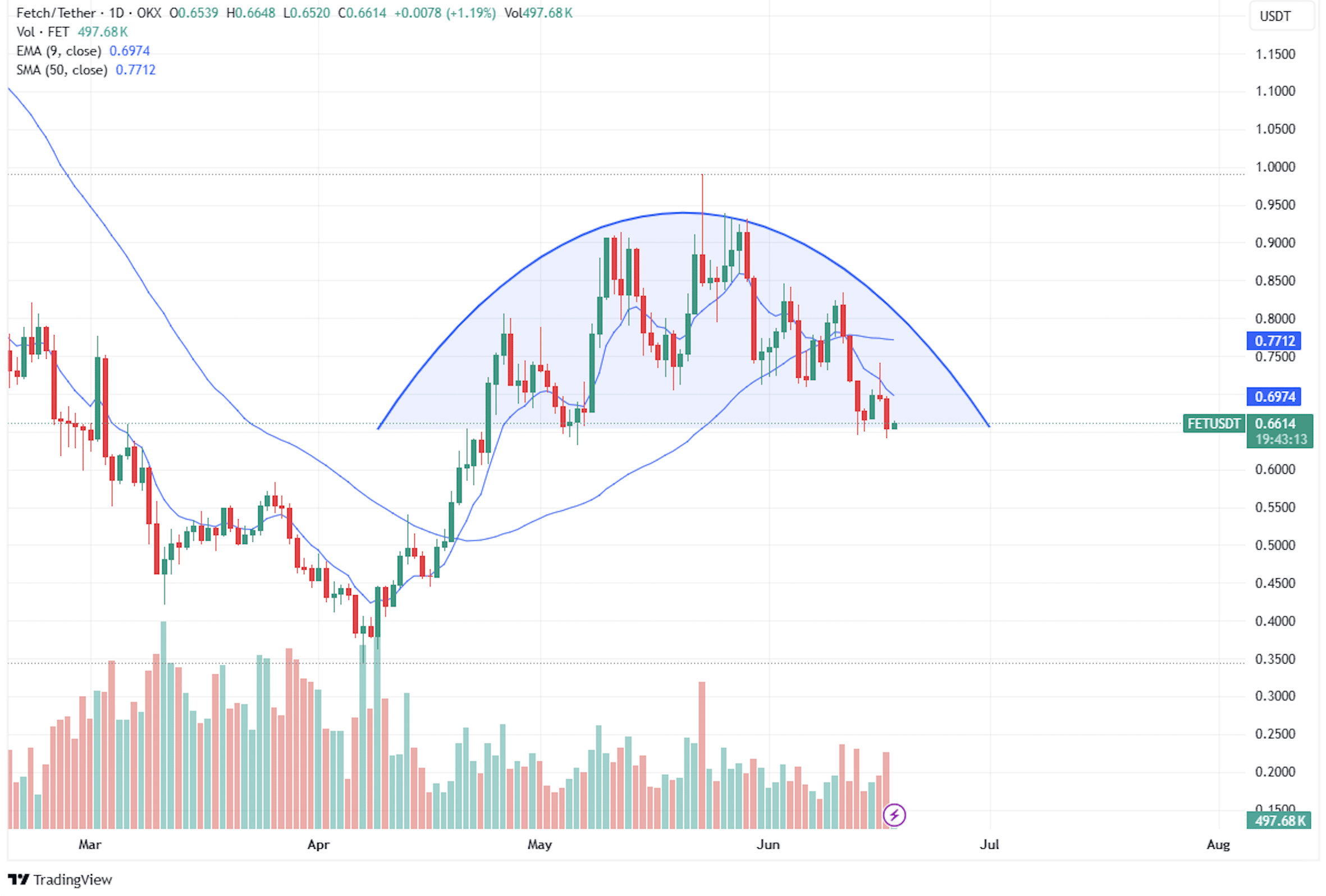 We take a look at the top AI crypto pick from both Grok and ChatGPT plus one bonus project that is flying under the radar