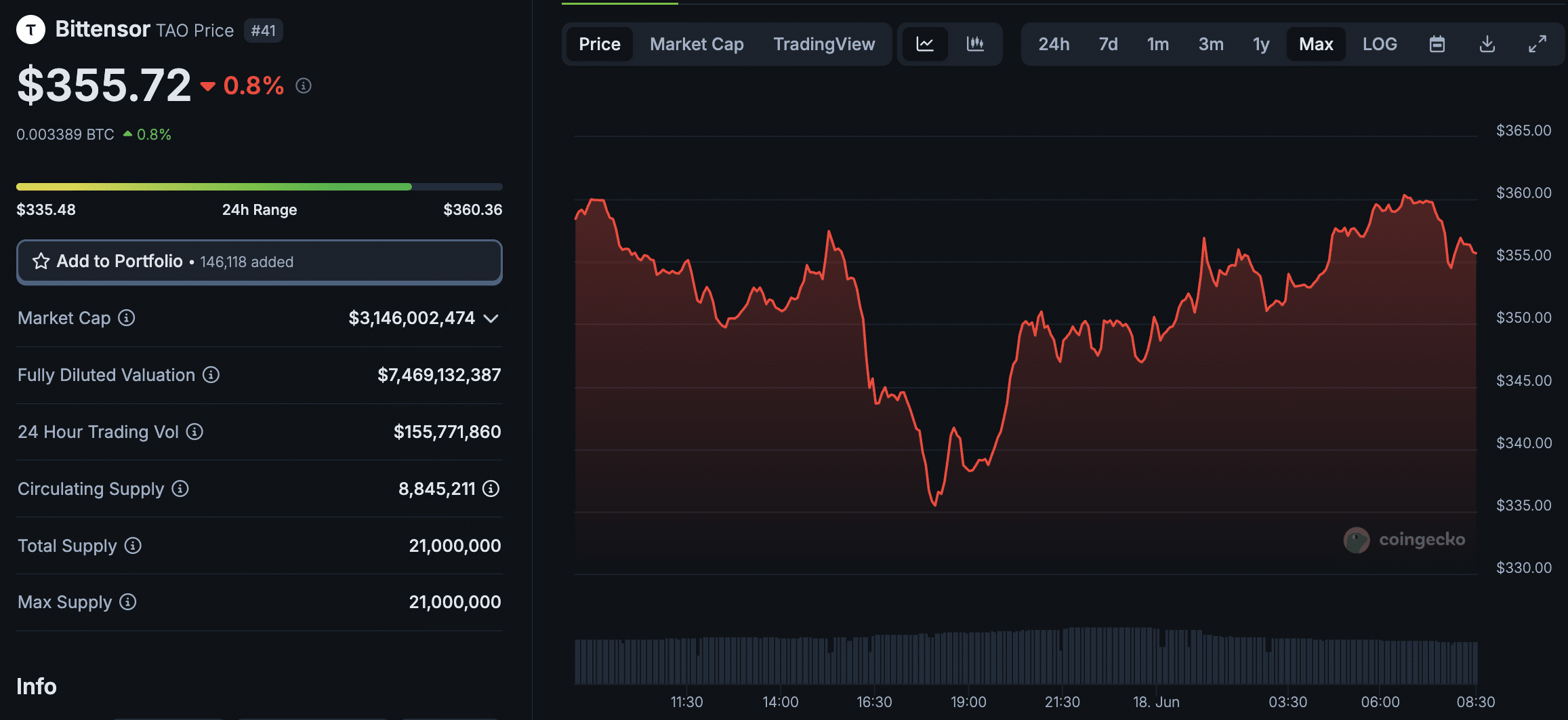 We take a look at the top AI crypto pick from both Grok and ChatGPT plus one bonus project that is flying under the radar