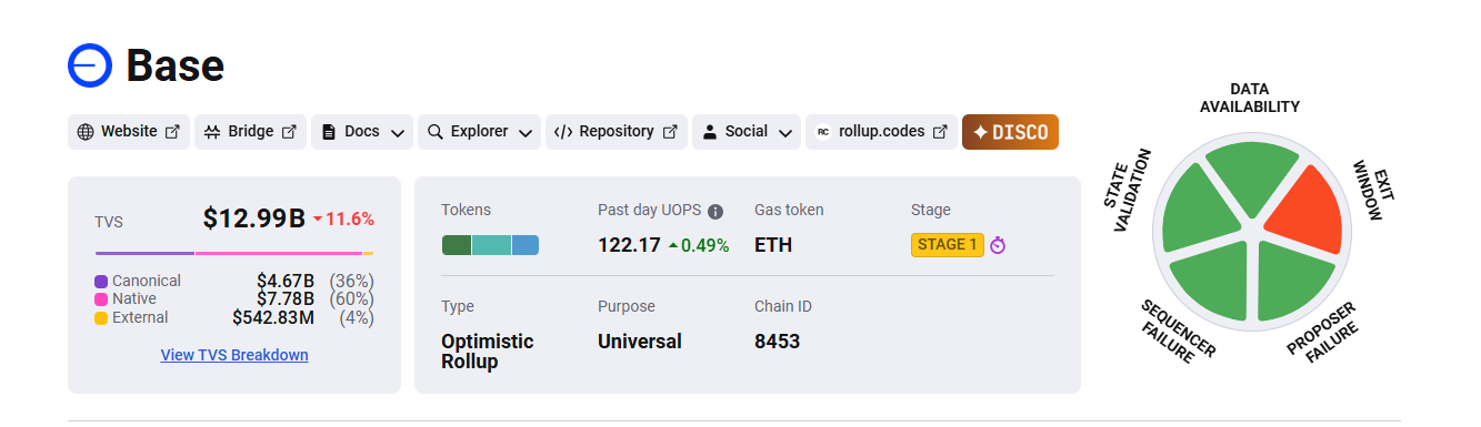 EnterBeat aims to empower creators and change the entertainment game. EBT is trending, spiking 300% in 24 hours days after BingX listing
