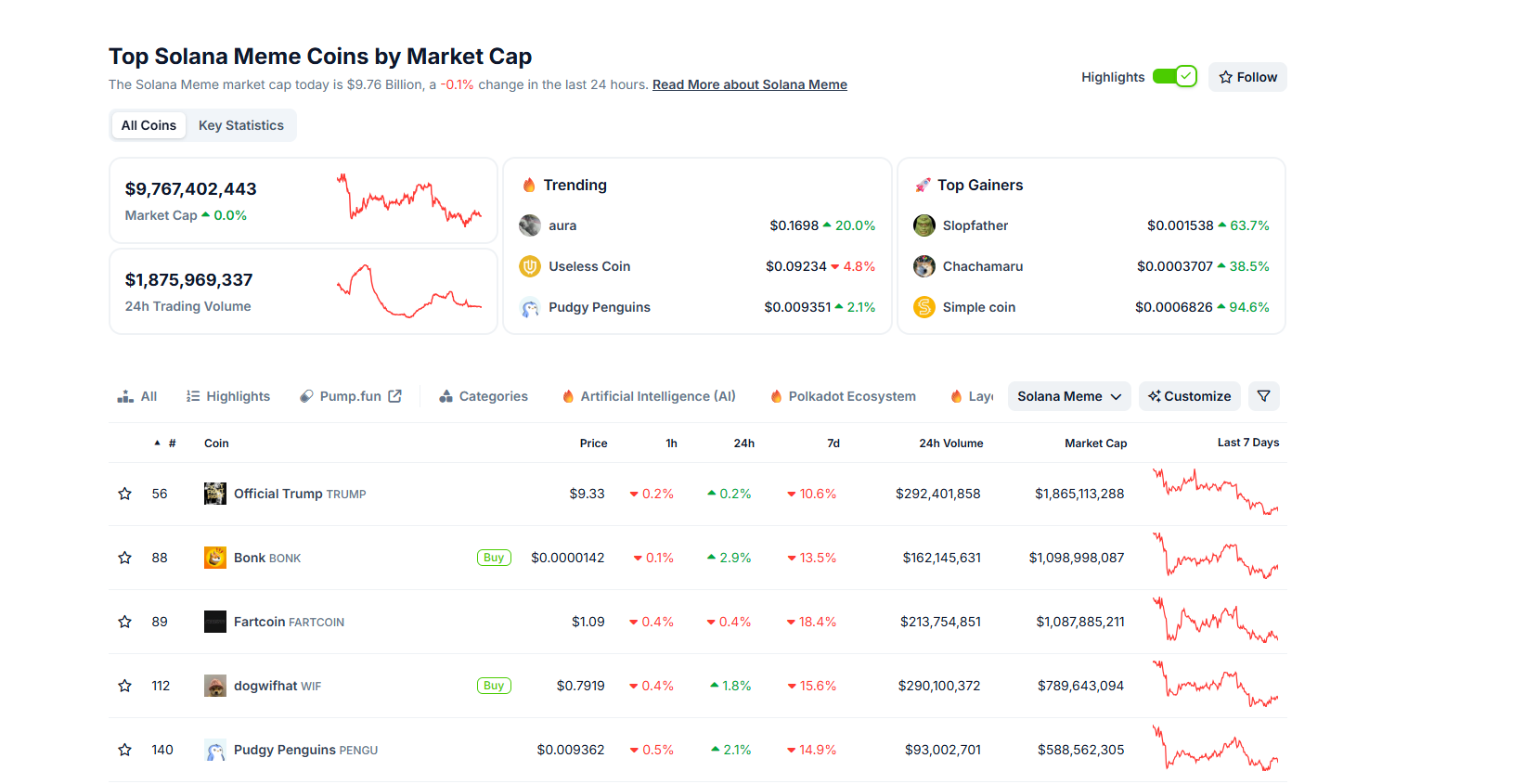 Gigachad is one of the best Solana meme coins in 2025? Solaxy has raised over $54.7 million, and SOLX is one of the best crypto to buy now