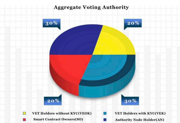 VeChain blockchain