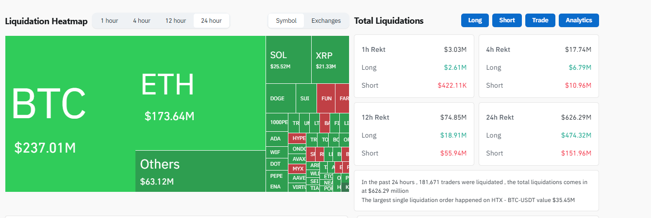 Bitcoin briefly crashed below $100,000, liquidating over $1 billion in leveraged positions. BTC Bull presale raises over $7.3 million