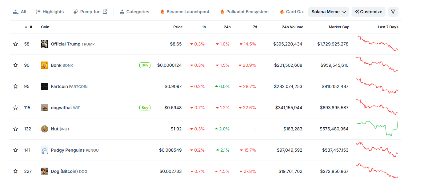 Bitcoin briefly crashed below $100,000, liquidating over $1 billion in leveraged positions. BTC Bull presale raises over $7.3 million