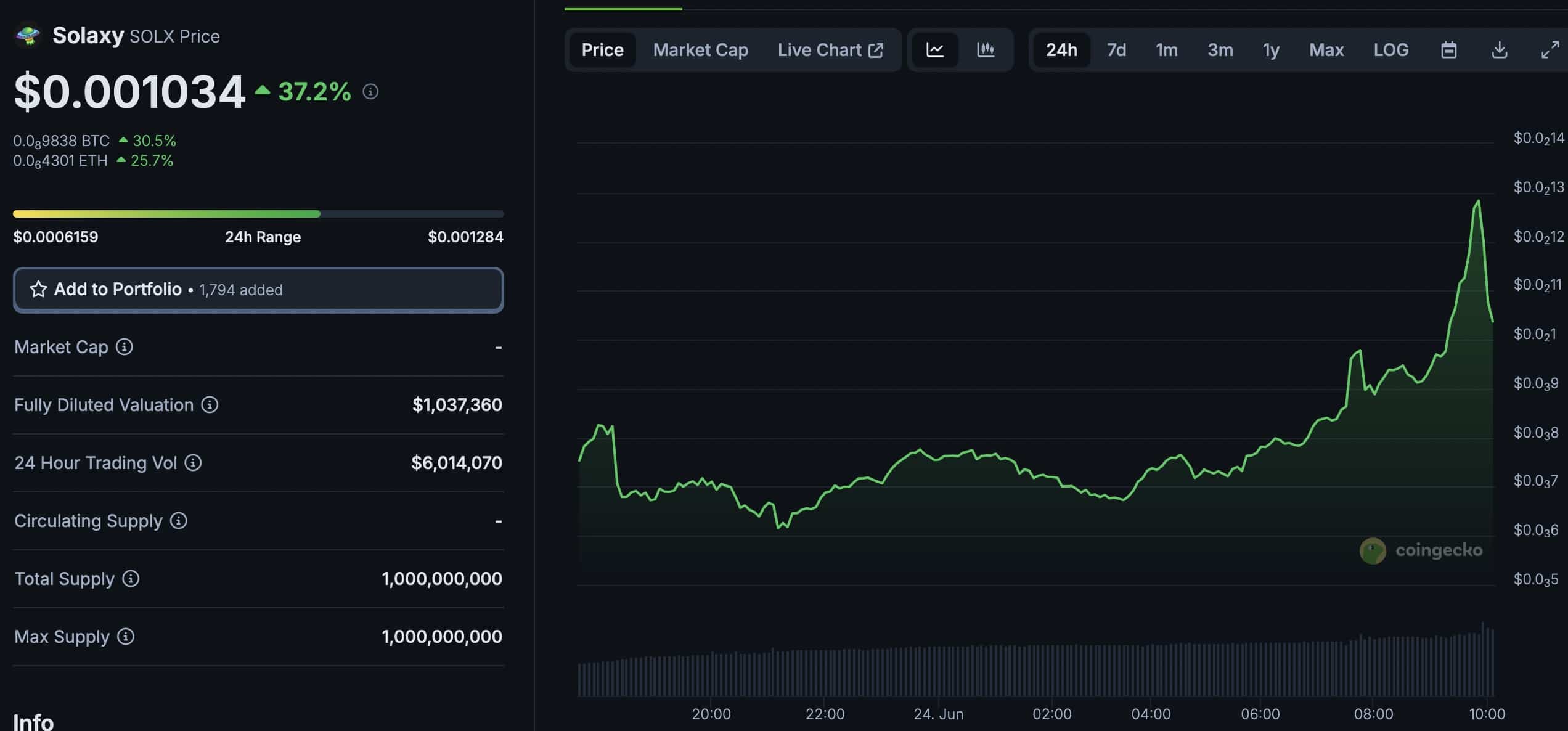Many traders are asking 'Why is crypto up today' as Bitcoin surges back above $105k and smart investors are pouring into these 2 presales