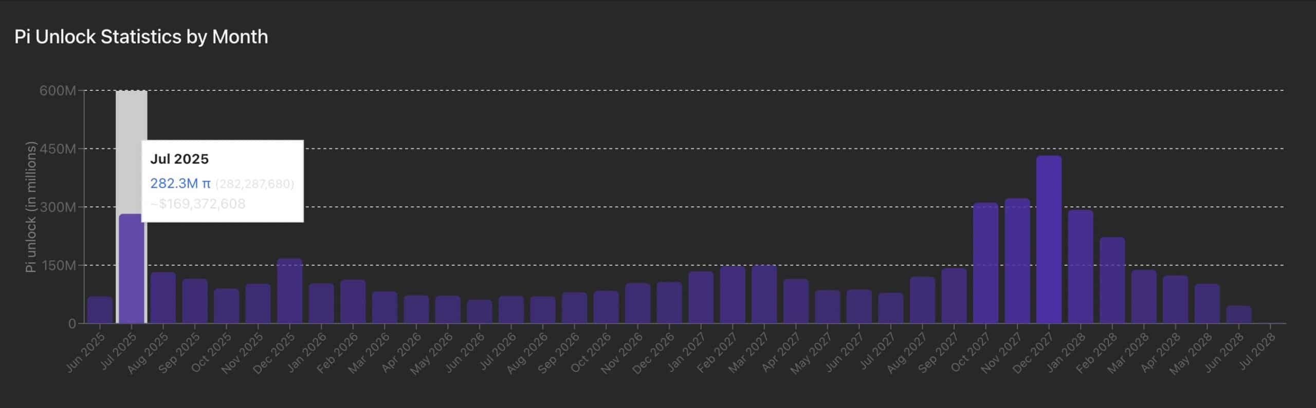 Analyst Says Massive Pi Crypto News To Send Pi Price Parabolic