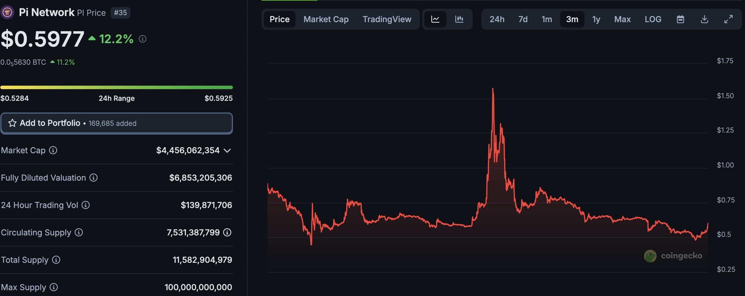 Analyst Says Massive Pi Crypto News To Send Pi Price Parabolic