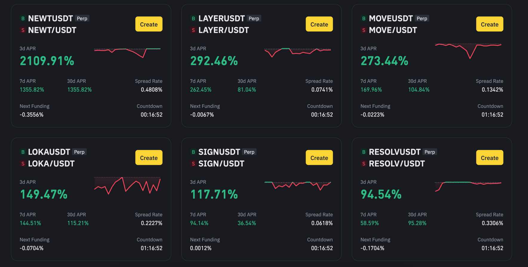 Best Crypto Arbitrage Bots in 2026: Profit From Price Differences  Automatically