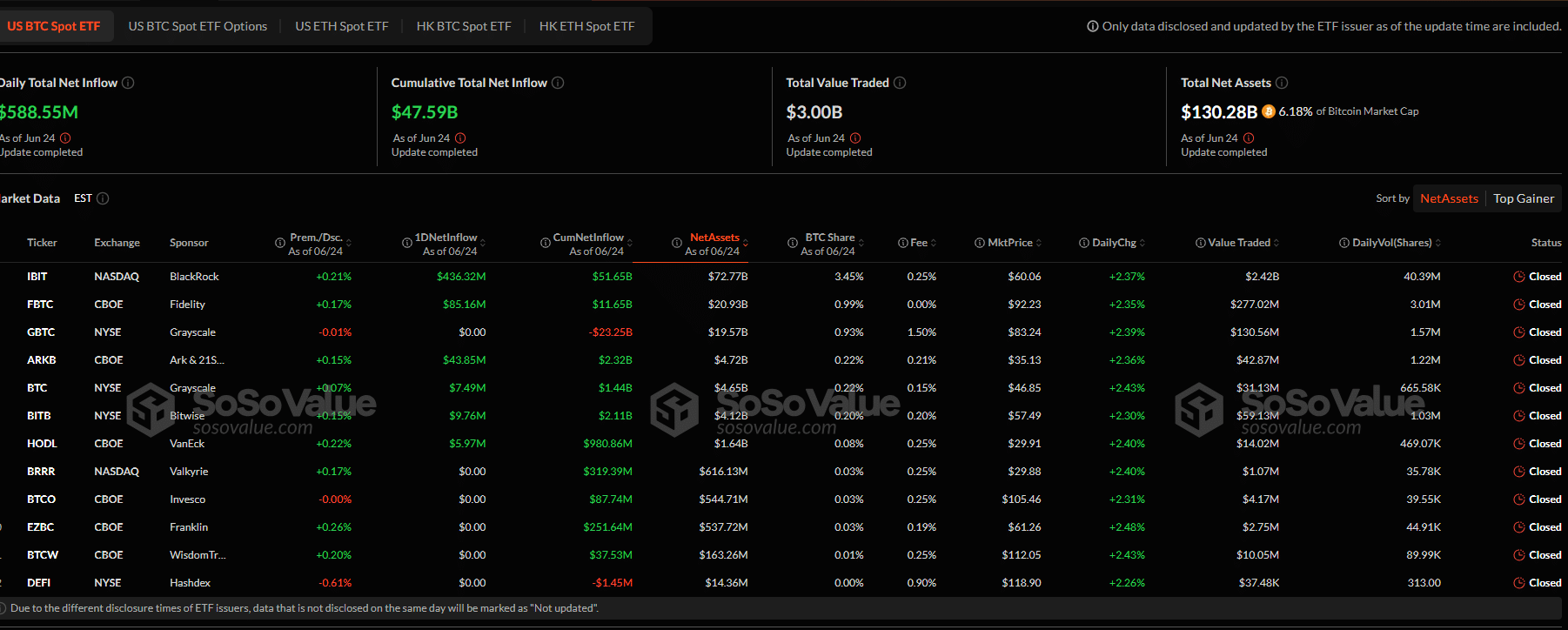 Will a spot Litecoin ETF be approved in 2025? Punters on Polymarket are confident. BTC Bull presale raises over $7.3 million
