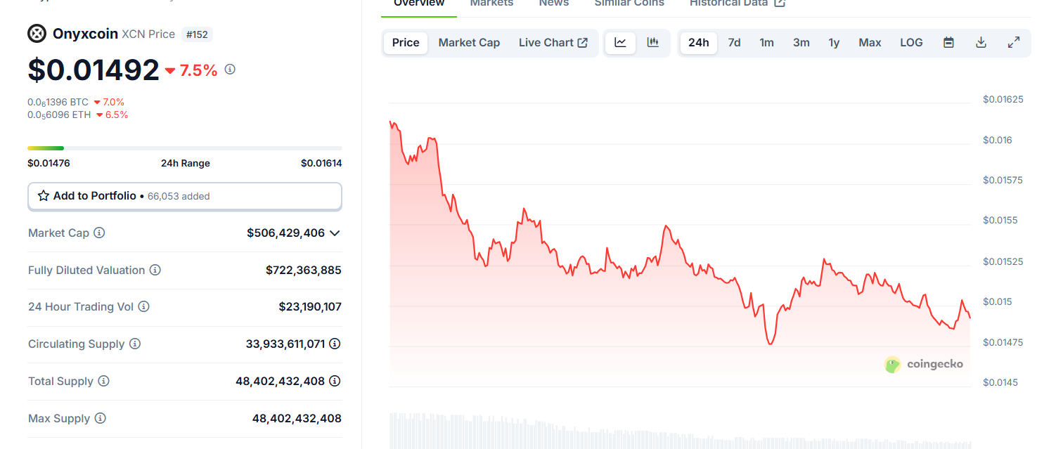 Can XCN Crypto Hit $0.035 in July 2025: XCN Price Prediction and Key Levels